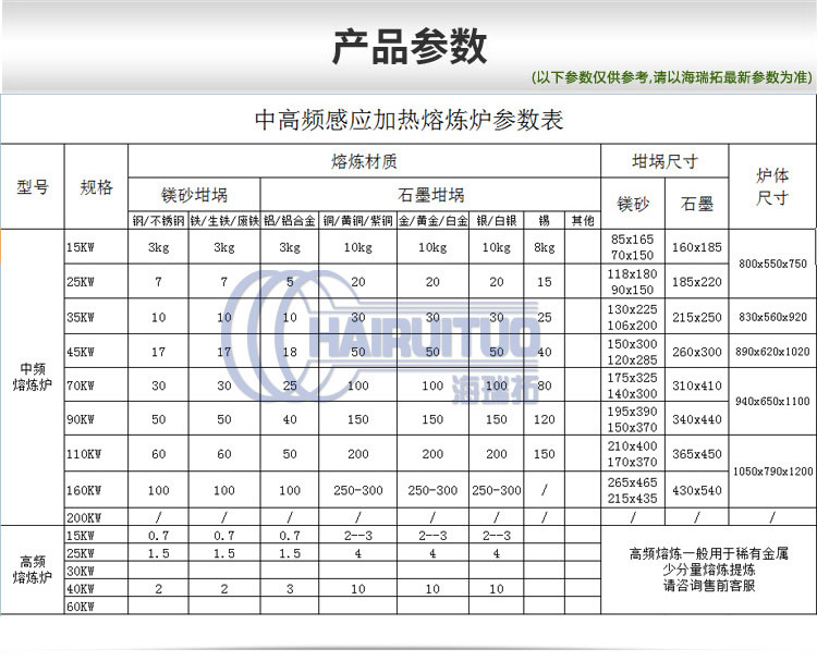 固定式熔煉爐 中頻熔煉電爐 金屬感應(yīng)加熱熔煉設(shè)備(圖1)