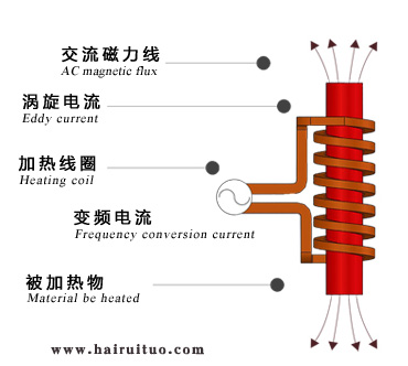 電磁感應(yīng)加熱的優(yōu)缺點(diǎn)有哪些？