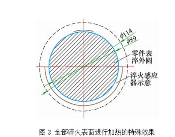 高頻感應(yīng)淬火