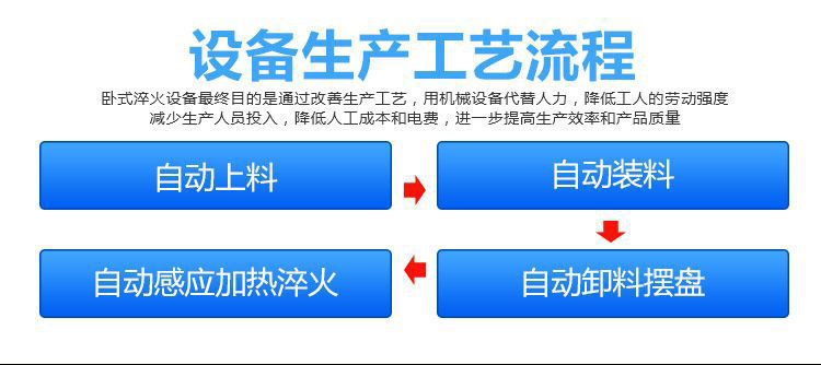 全自動齒輪高頻淬火設(shè)備-臥式齒輪數(shù)控淬火機(jī)床(圖2)