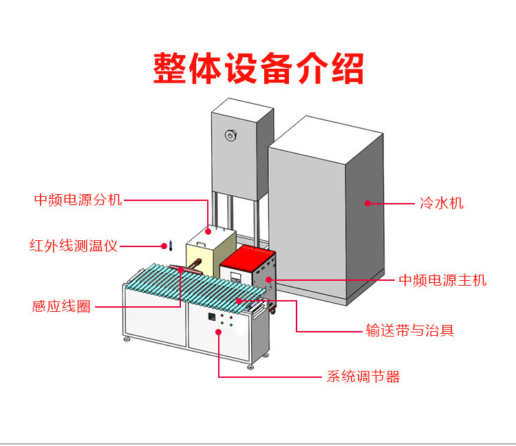 棒料加熱鍛造爐 環(huán)保加熱爐 中頻鍛造爐(圖11)