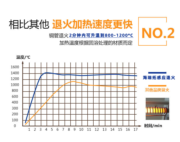 銅管線材高頻在線退火設(shè)備 不銹鋼拉伸熱處理在線退火機(jī)(圖6)