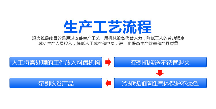 管材在線退火機 銅管不銹鋼管退火 可定制高頻退火設(shè)備(圖5)